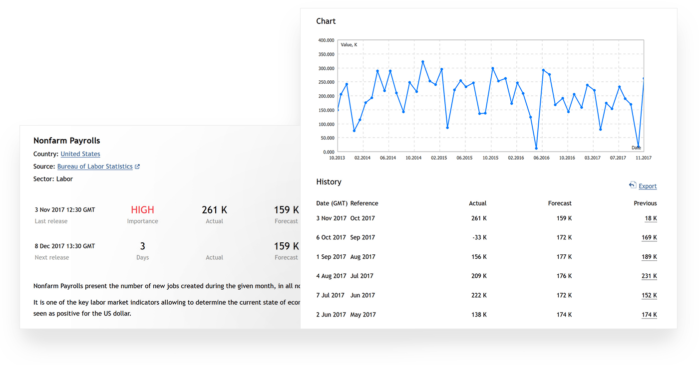 Explore 10 reasons to integrate the Calendar