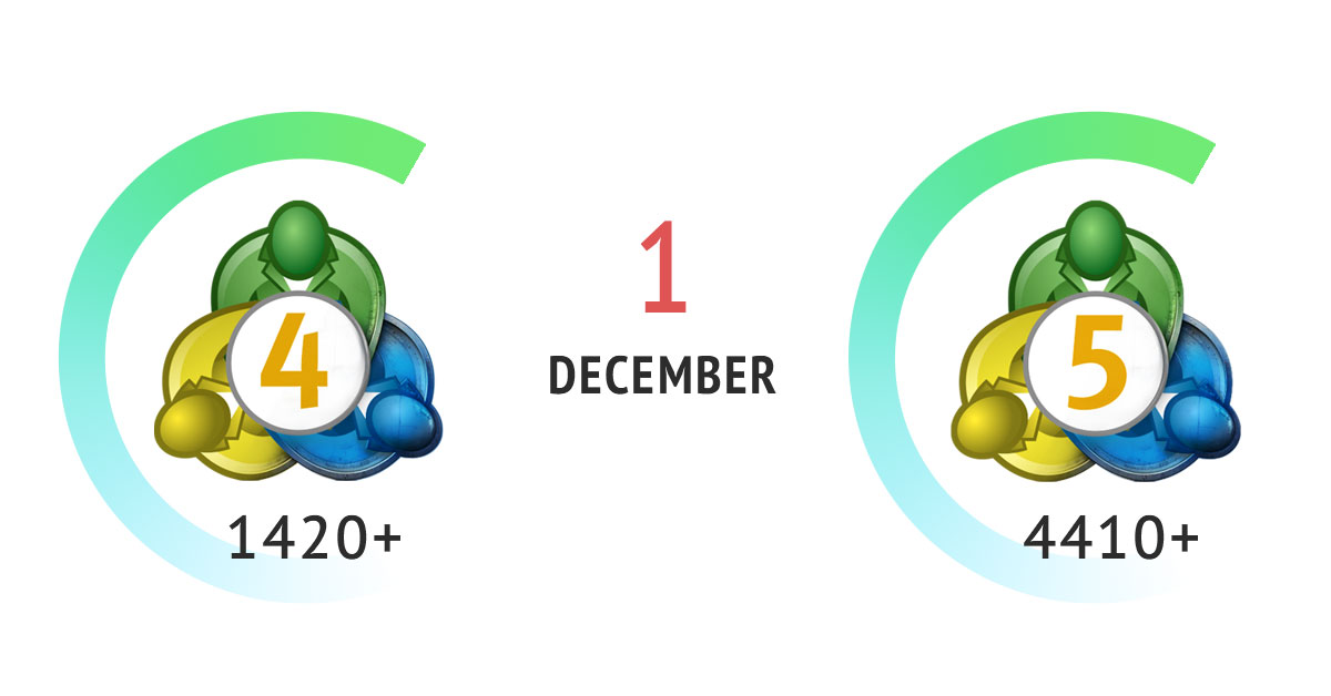 Support for older MetaTrader 4 and MetaTrader 5 versions to end on December 1 Support for older MetaTrader 4 and MetaTrader 5 versions to end on December 1