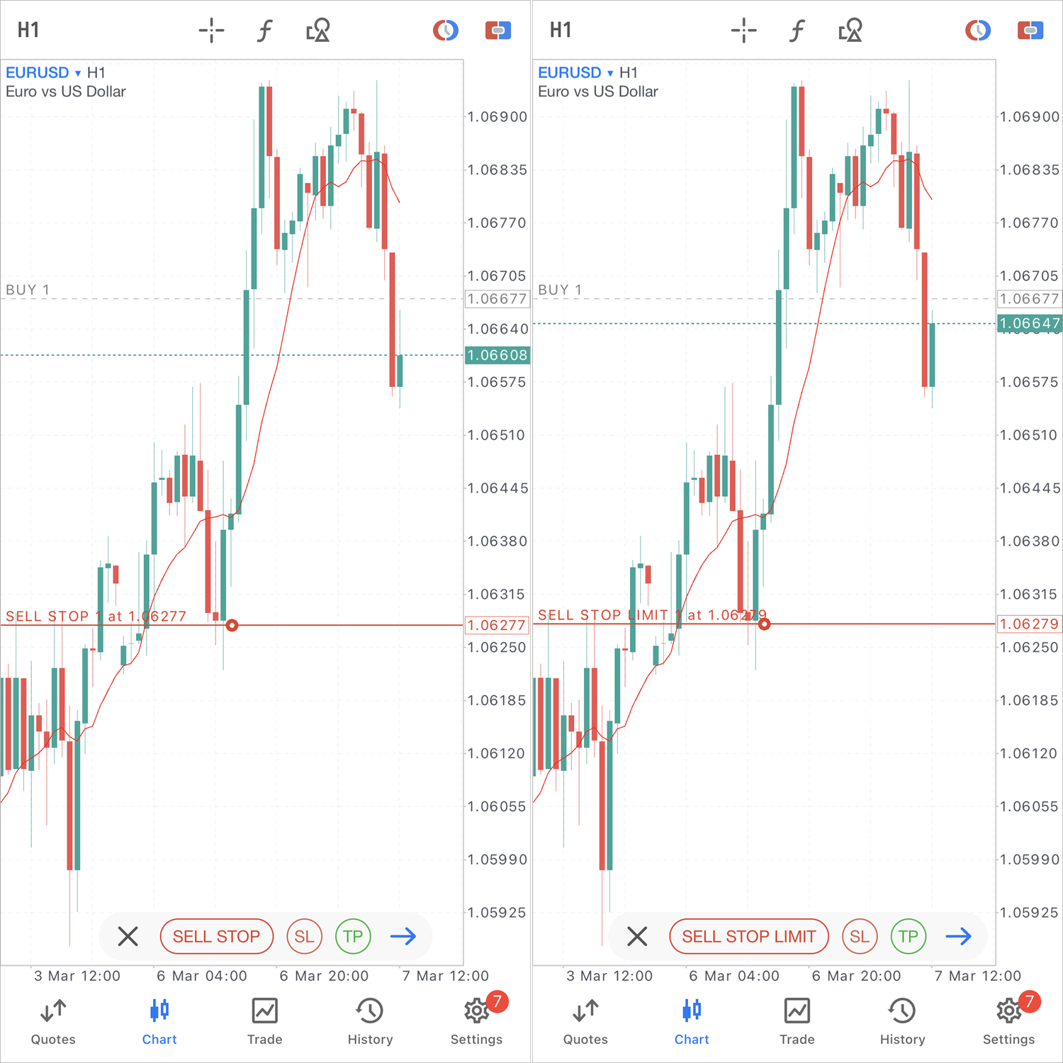 Stop- und Stop-Limit-Aufträge vom Chart aus platzieren Stop- und Stop-Limit-Aufträge vom Chart aus platzieren