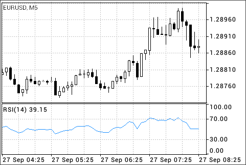 Relative Strength Index Relative Strength Index