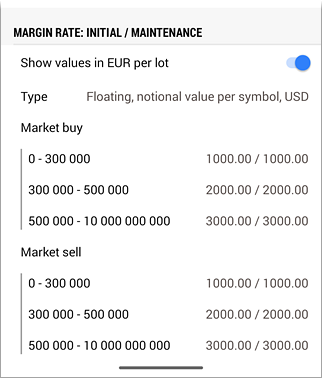 Información sobre los requisitos de margen para el instrumento Información sobre los requisitos de margen para el instrumento