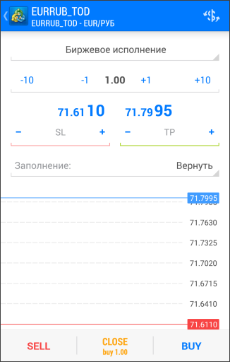 Закрытие позиции