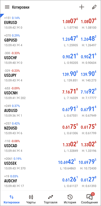 Интерфейс MetaTrader 5 Интерфейс MetaTrader 5