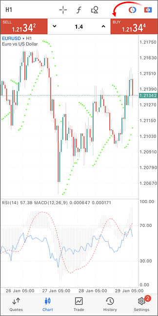One-click trading from the chart