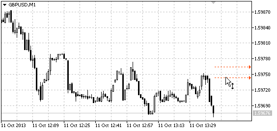 Gestão de alertas no gráfico Gestão de alertas no gráfico
