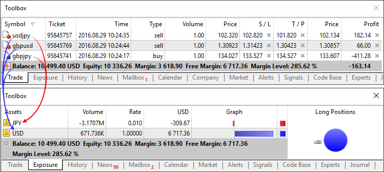 Exibição de ativos para modelos Retail Forex, CFD, Futures Exibição de ativos para modelos Retail Forex, CFD, Futures